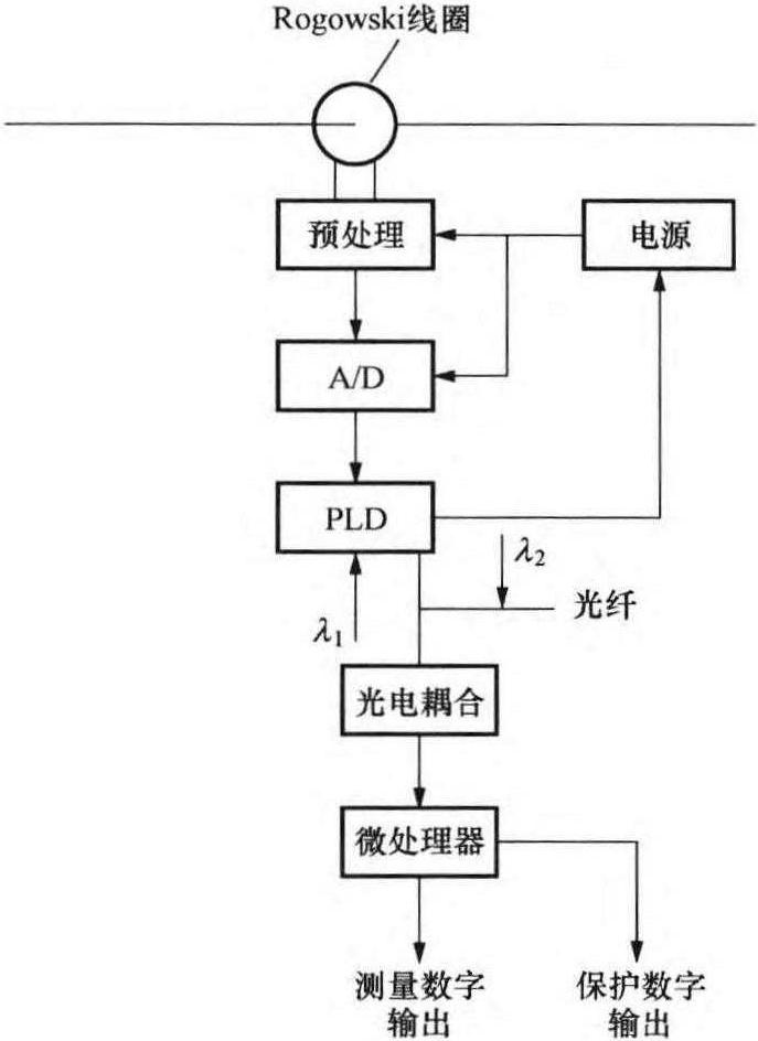 1.4.4 光電傳感器的應(yīng)用給廠站監(jiān)控與自動化技術(shù)帶來新的變革